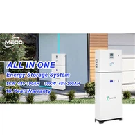 Prodotti fotovoltaici ecologici tutto in uno